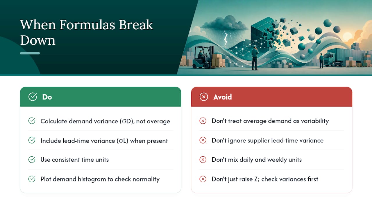 Where These Formulas Break Down — overview diagram