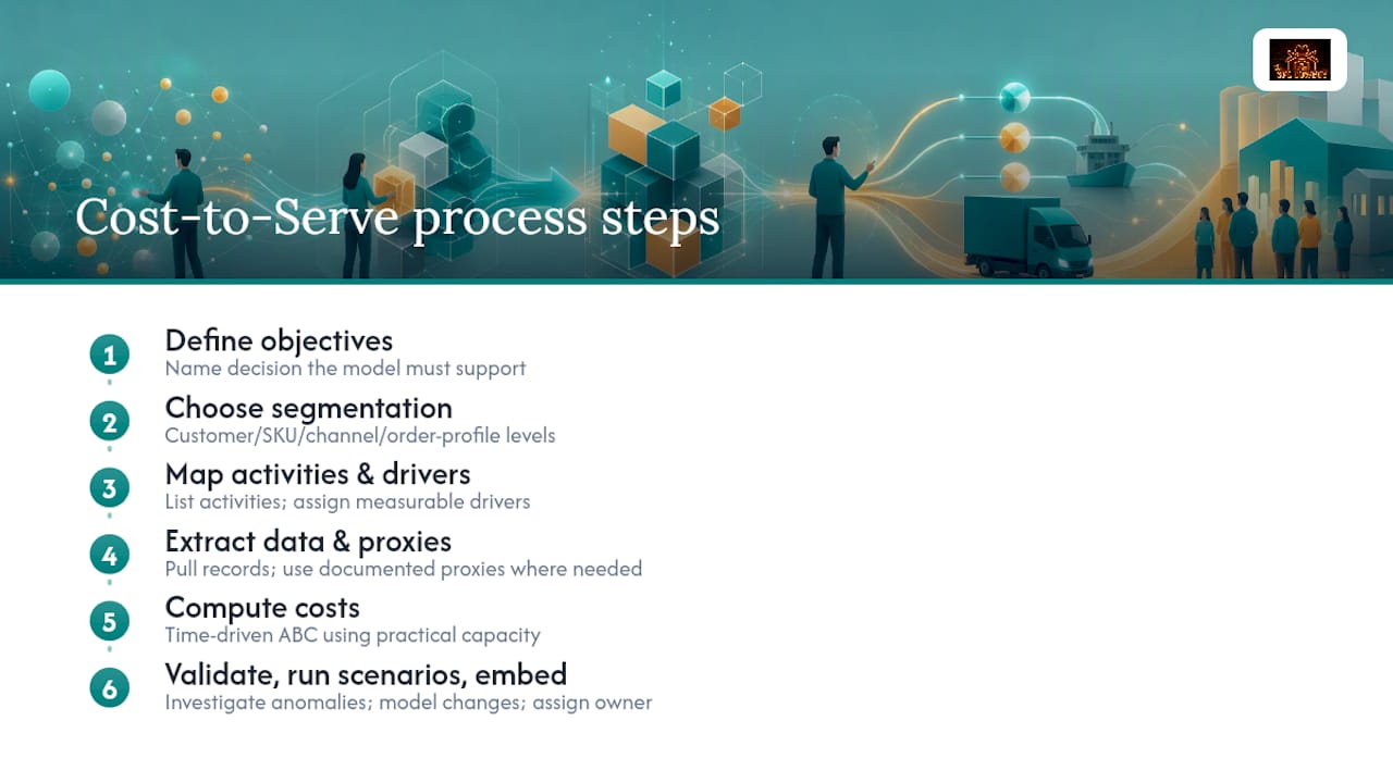 Step-by-step cost to serve analysis workflow