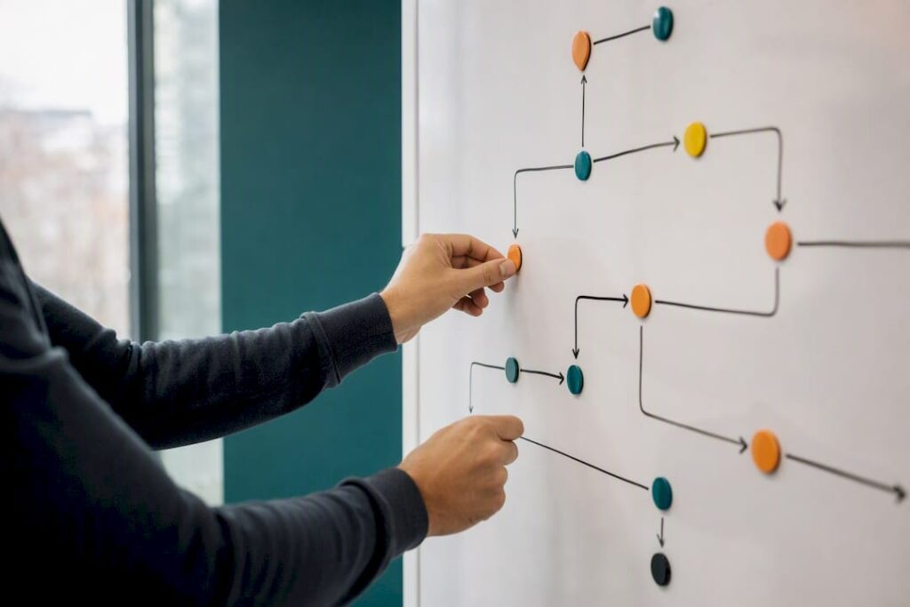 Hands placing markers on operations strategy board