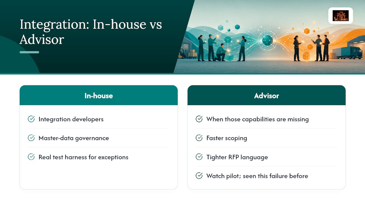 Should You Handle This In-House or Bring in Help? — overview diagram