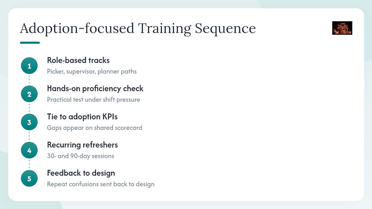 Role-based training and adoption feedback loop