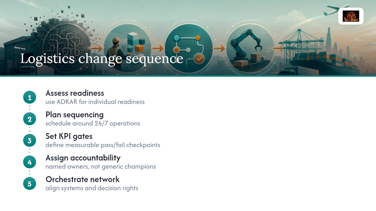 What Change Management Means in a Logistics Context — overview diagram