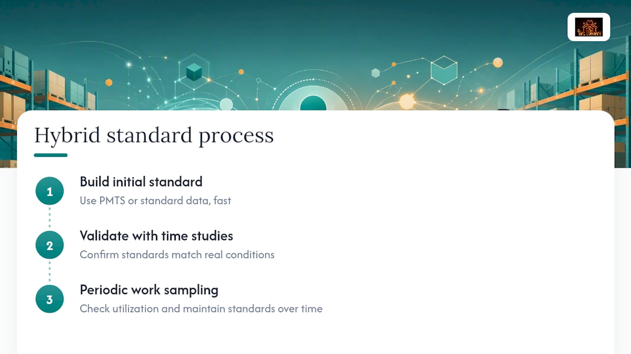 Hybrid process for building labor standards