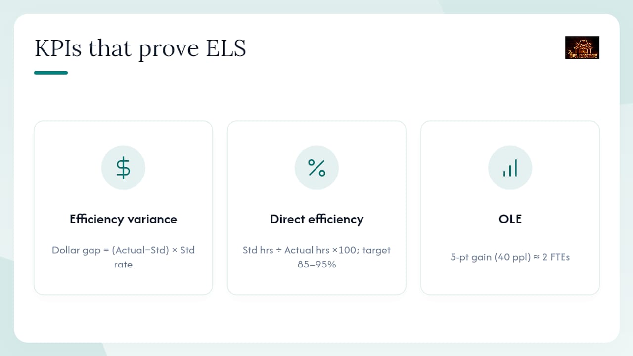 Which KPIs Actually Prove ELS Are Working? — overview diagram