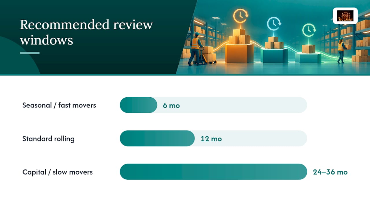 ABC analysis review window comparison