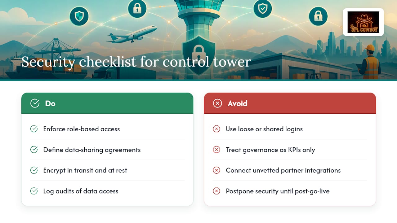 Security and data privacy in control tower operations — overview diagram
