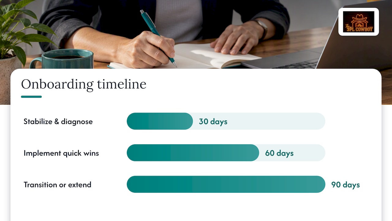 How do you onboard an interim leader fast enough to see results? — overview diagram