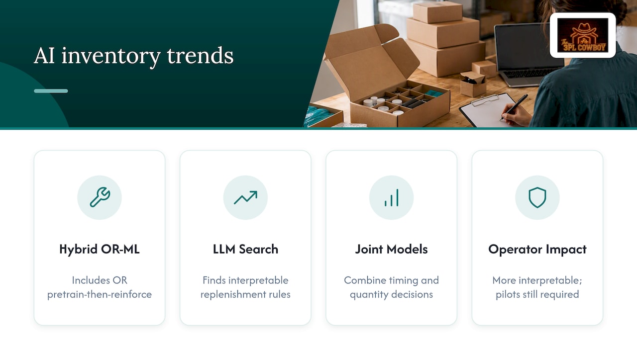 Where AI inventory optimization is headed next — overview diagram
