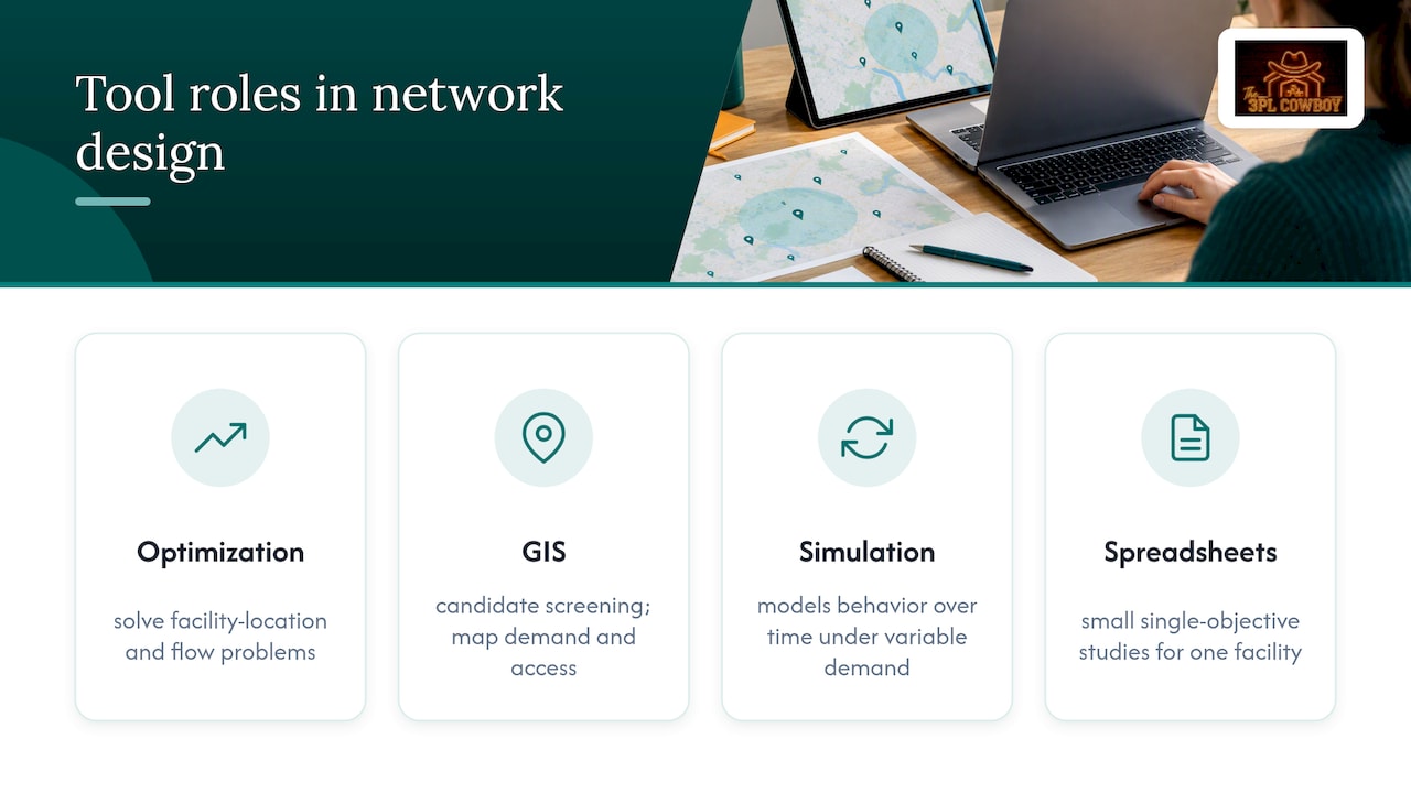 Four network design tool categories and roles