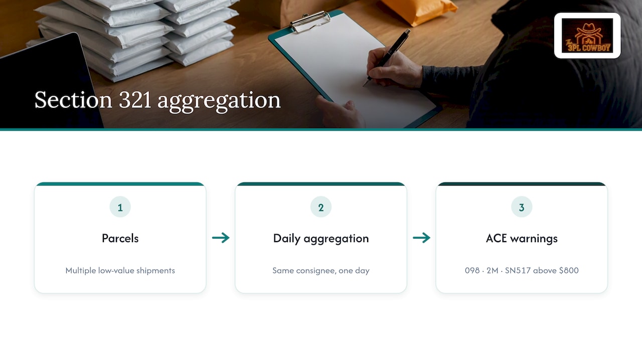 Parcel aggregation toward the $800 customs threshold