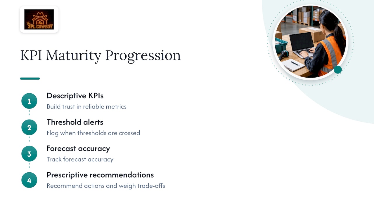 Four stages of supply chain KPI maturity